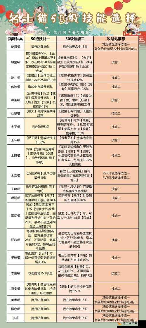 忘川风华录项羽名士猫全面解析，属性特点与技能搭配攻略